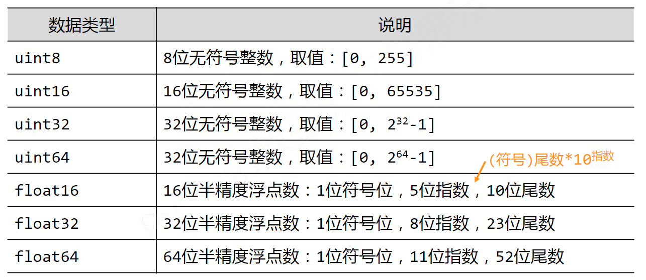 image-20230125155015470