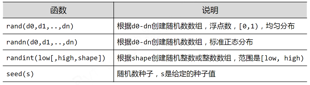 image-20230126143201899